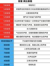 新房装修这4个地方要做好“静音”设计 不然入住会糟心